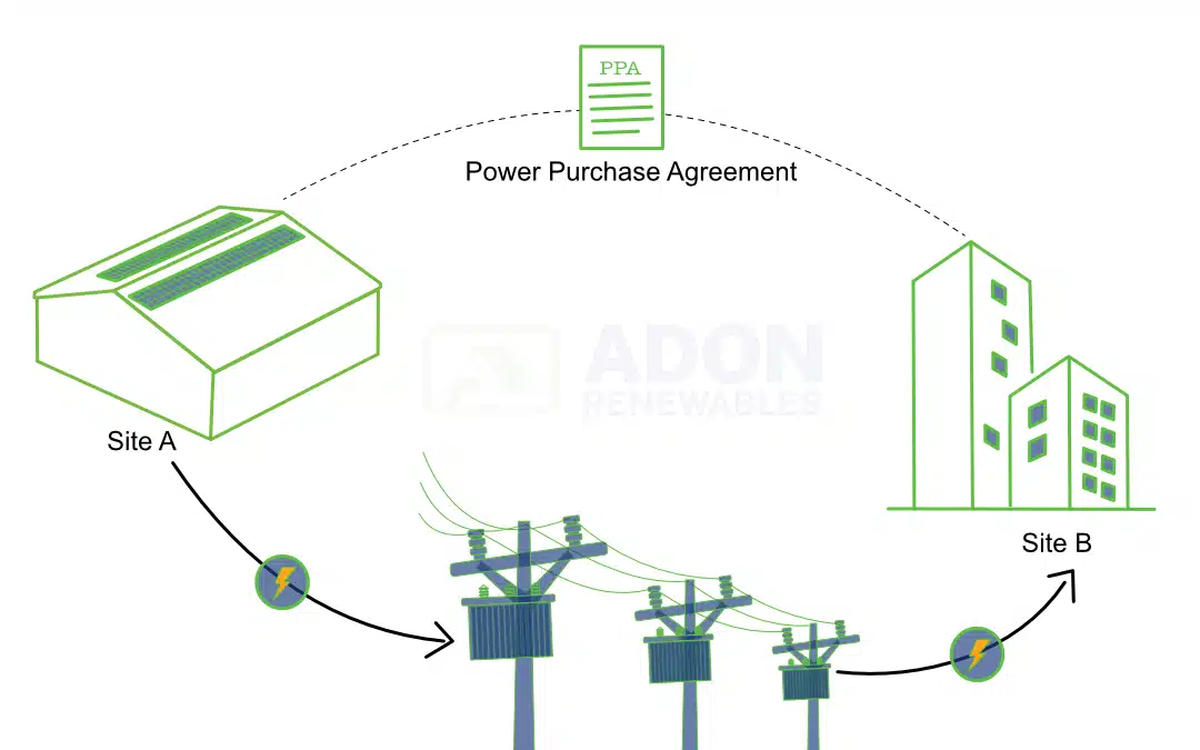 How Hawaii’s Emerging Wheeling Policy Could Expand Access to Renewable Energy